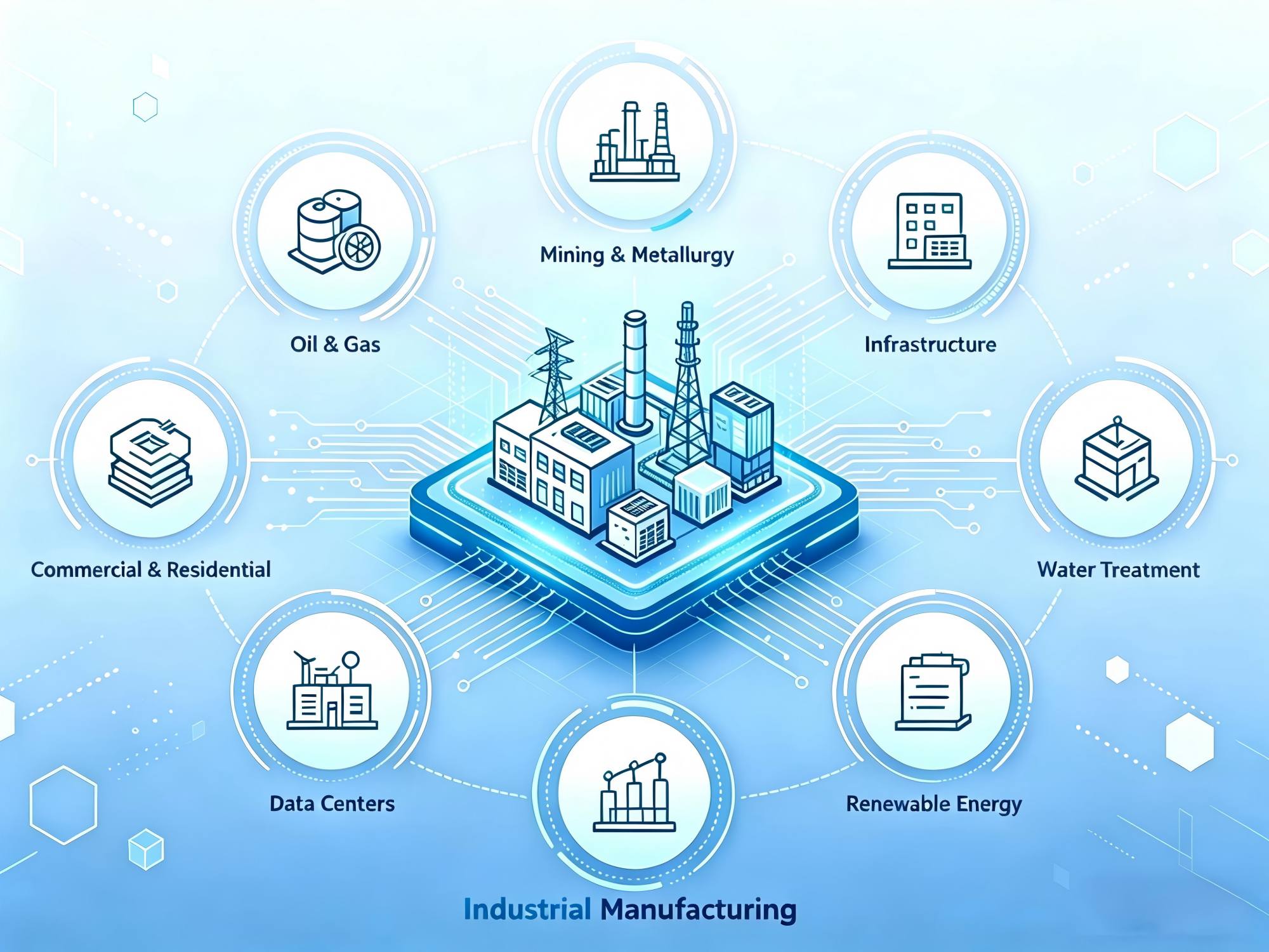 LV & HV Switchgear Industrial Applications - Power Distribution Solutions
